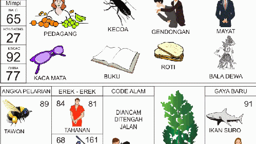 Erek Erek Nomor Togel 65 Gambar Serta Penjelasannya Erek Erek Nomor Togel 65 Gambar Serta Penjelasannya