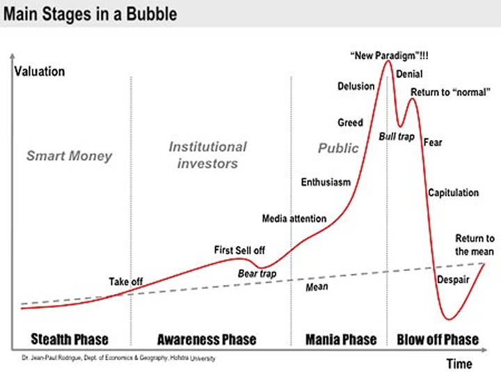bubble-stages.jpg