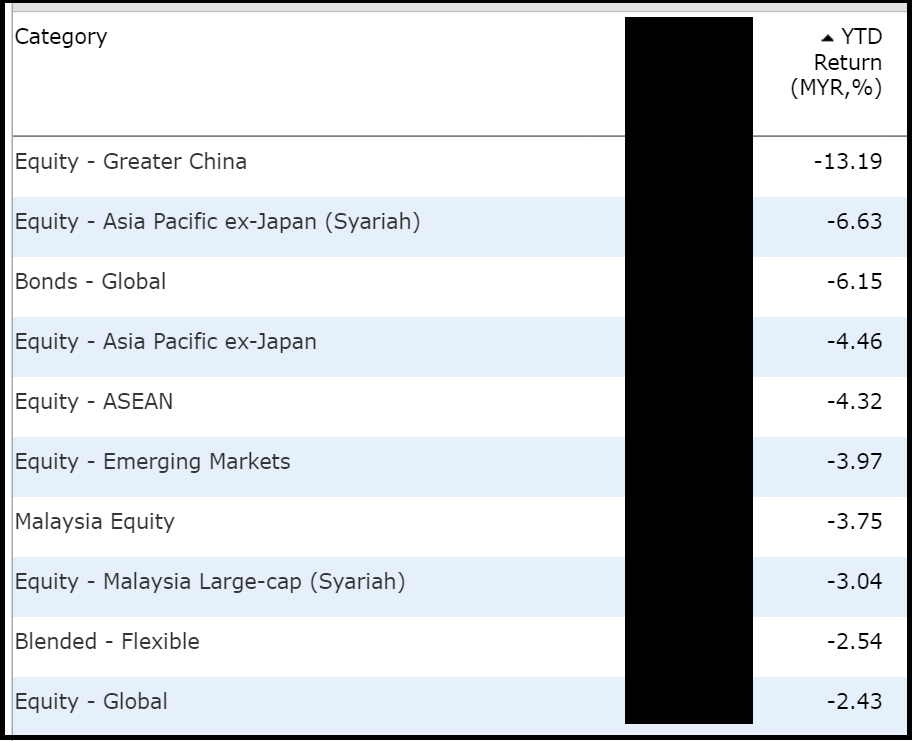 Amasia pacific reits