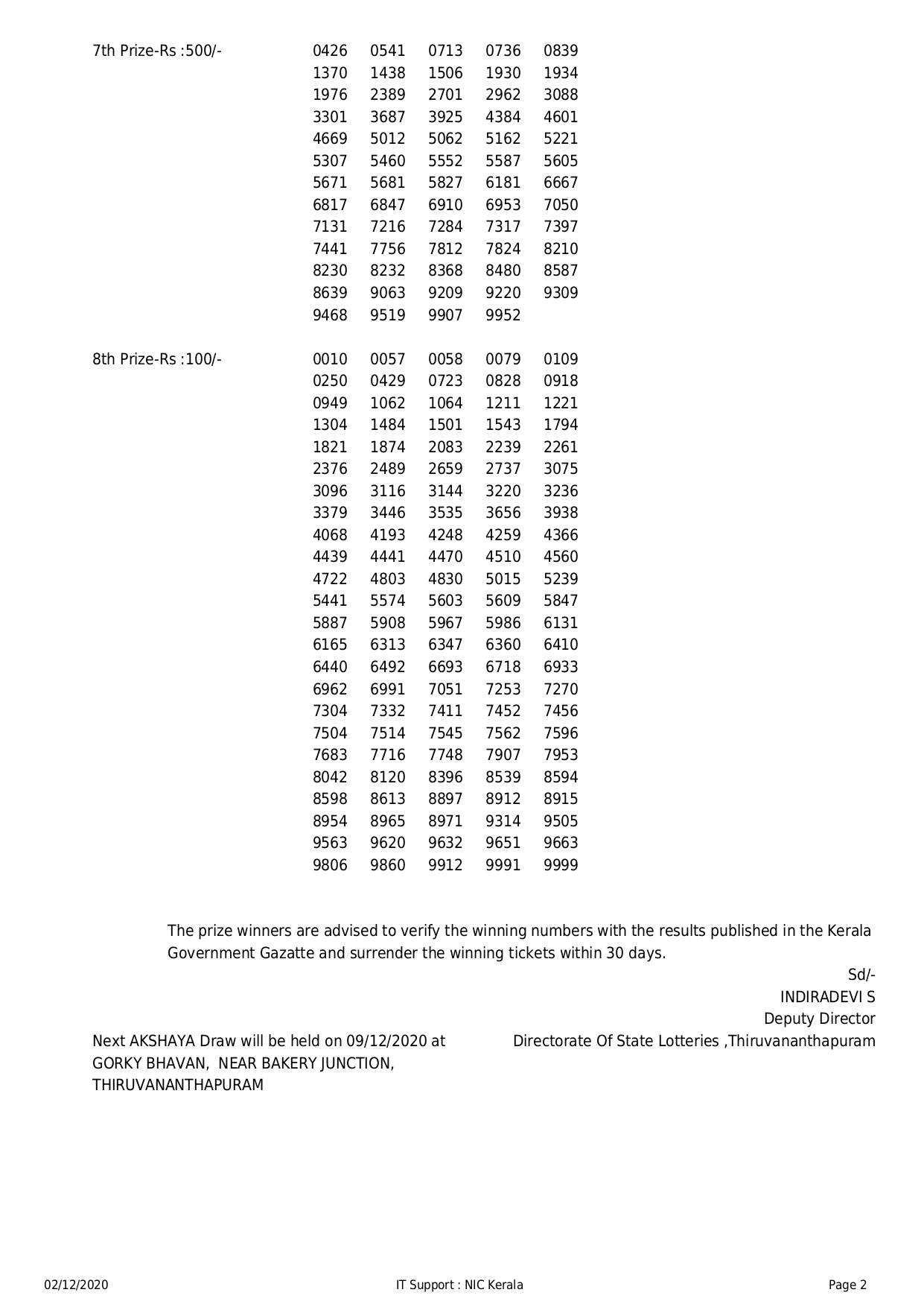 Kerala Lottery Result 02 12 2020 Akshaya Lottery Results Ak 474 Live Kerala Lottery Results 01 02 2021 Win Win W 601 Result Today