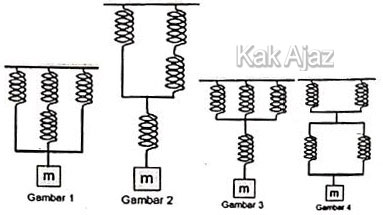 Susunan pegas seri dan paralel, konstanta pegas pengganti, fisika UN 2019 no, 15