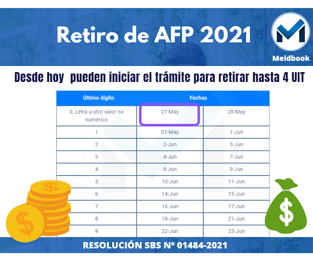 Grupo Meid Perú SAC Retiro de AFP 2021