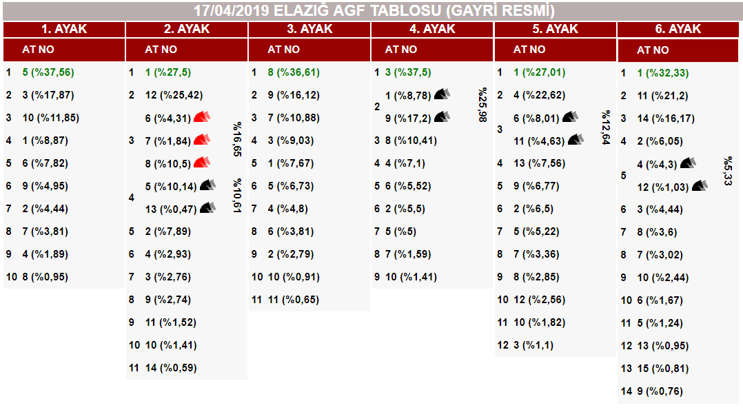 At Yarışlarında Tek Adres GanyanTime.com