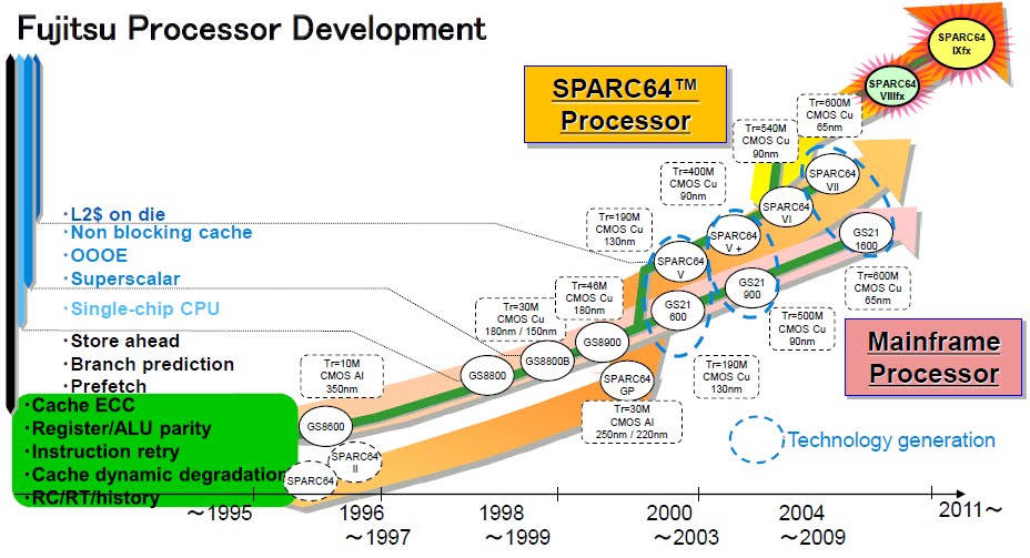 Network Management: System Vendor - CISC, RISC, EPIC Update