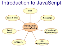 Javascript introduction And what is Javascript -- Telugu 01 Javascript introduction And what is Javascript -- Telugu 01