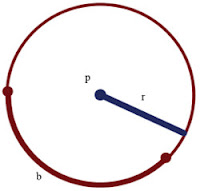 Busur lingkaran