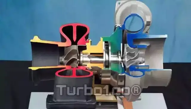 ما هو التيربو وما هي انواع التيربو واسعارها Turbocharger