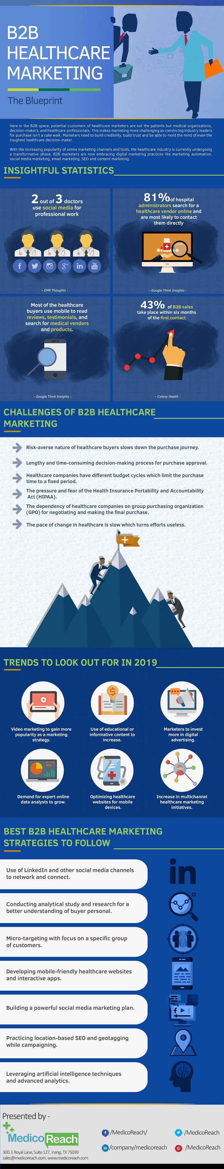 B2B Healthcare Marketing Infographic