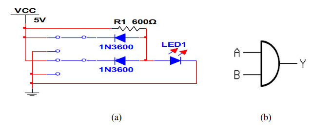 Fadly Ihsan Andanny (1810953001) Modul 1 (Gerbang Logika
