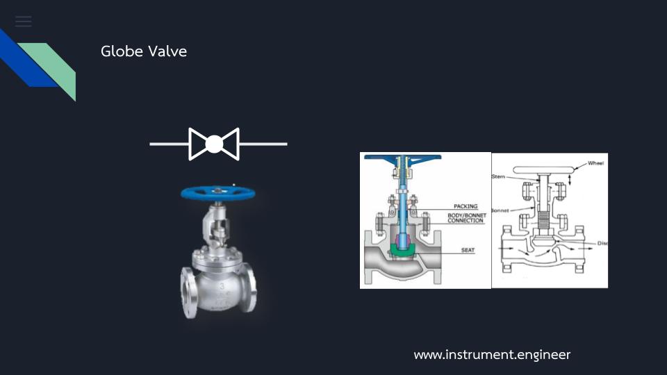 ชนิดของวาล์วแต่ละประเภท ที่ใช้ในงานท่อ โรงงานอุตสาหกรรม