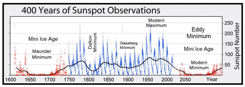 400-years-of-sunspot-observations.jpg