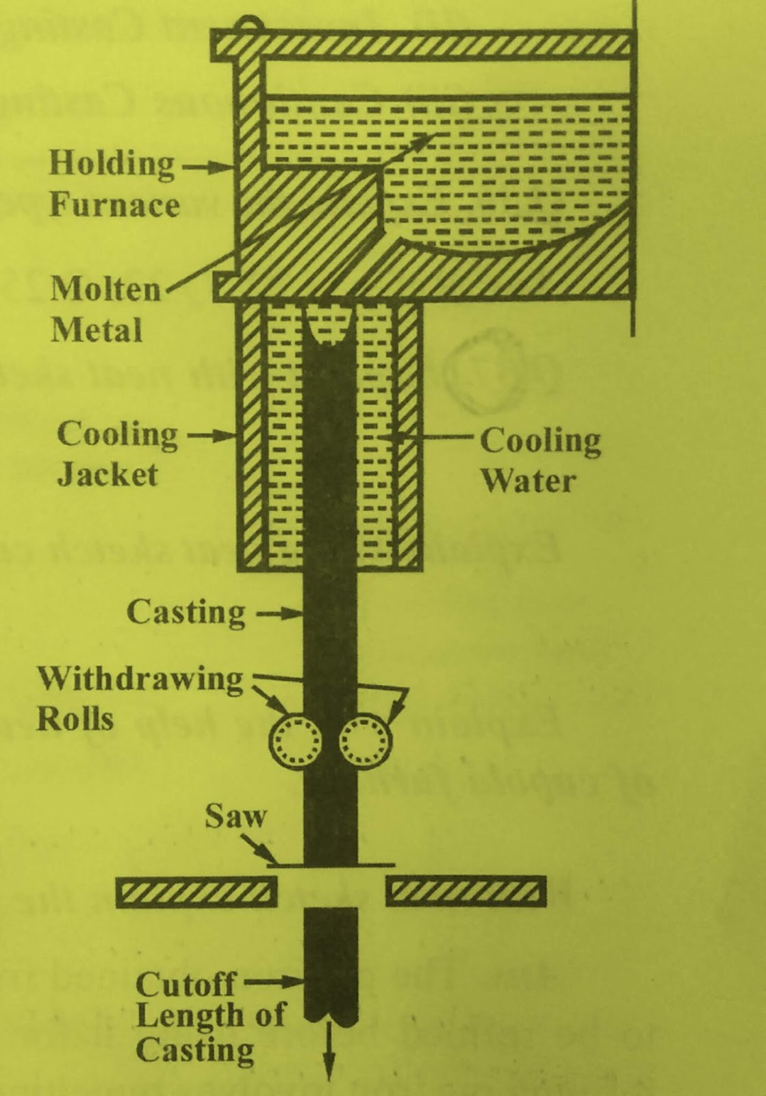 CONTINUOUS CASTING PROCESS (Asarco Process) Engineering Definition