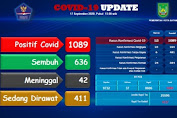 Kasus Terkonfirmasi Positif Covid-19, Warga Batam Bertambah 53 Orang. 