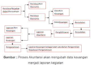 Pengertian Tujuan dan Fungsi Akuntansi serta Manfaatnya Pengertian tujuan dan fungsi akuntansi serta manfaatnya Pengertian Tujuan dan Fungsi Akuntansi serta Manfaatnya