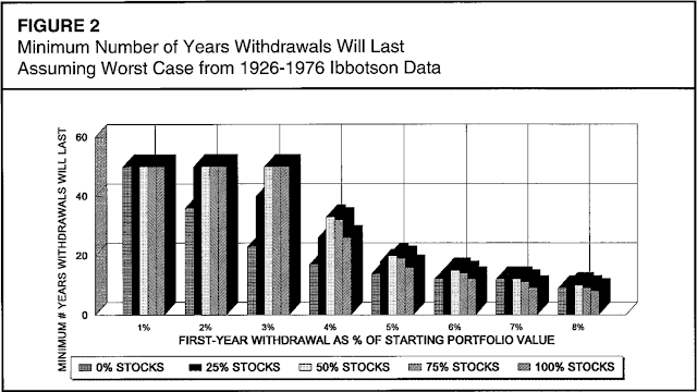 Portfolio Equity Content Versus Drawdown Performance