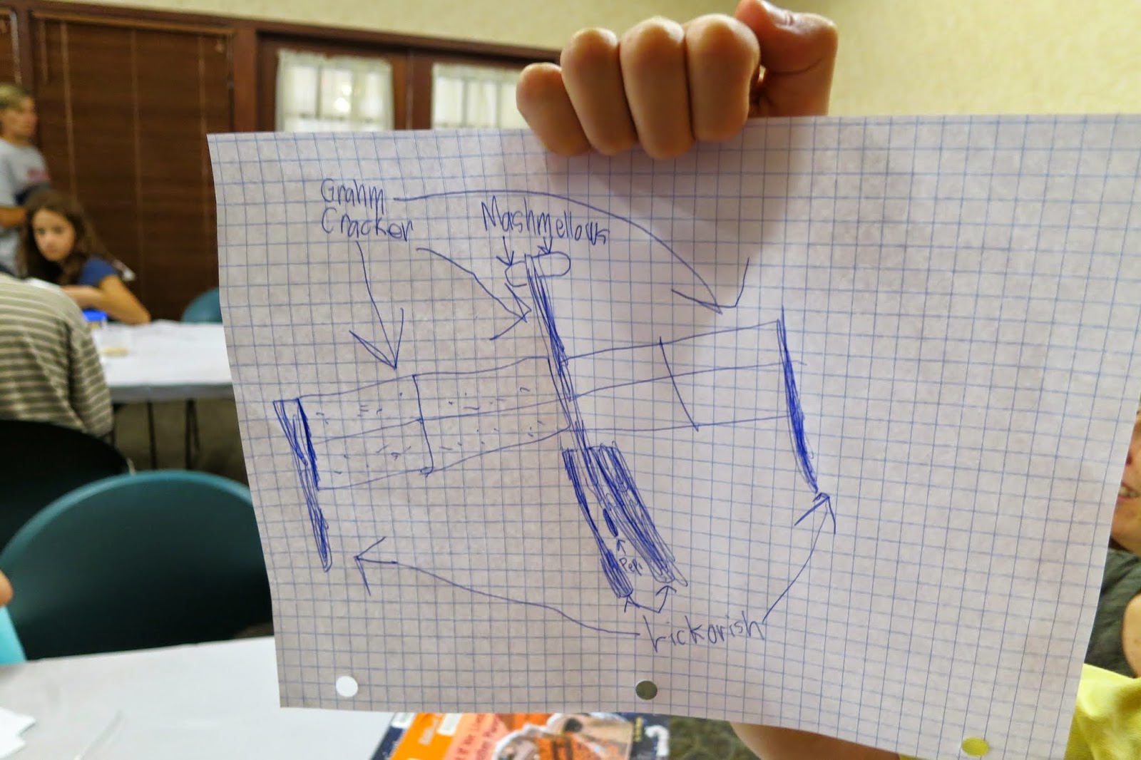 Summer Special: Edible Mars Rover : library makers