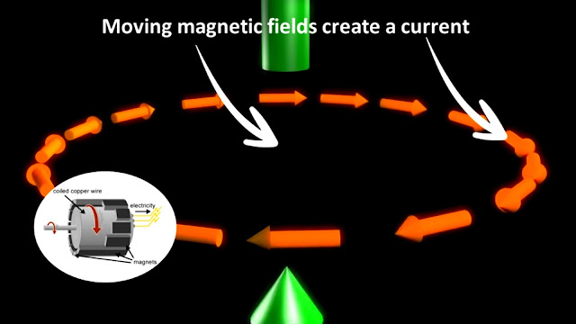Maxwell equations! reveal the reason of speed of light Maxwell equations! reveal the reason of speed of light