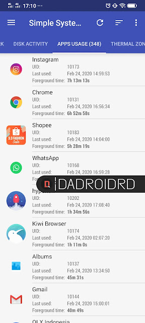 Task Manager Android, Aplikasi Task Manager Android terbaik, Aplikasi Monitoring Android, Aplikasi System Monitoring terbaik, Cara Monitor Usage Android, Cara melihat statistik hardware Android, Cara melihat grafik kinerja Android, Cara melihat analisis performa Android