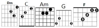 All of Me CHORD Easy - Chord Tabs - John Legend Chords Lessons - All Of
