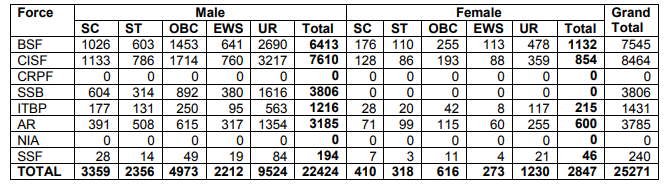 ssc gd constable notification