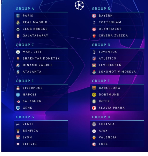 ترتيب دوري أبطال أوروبا 2020-