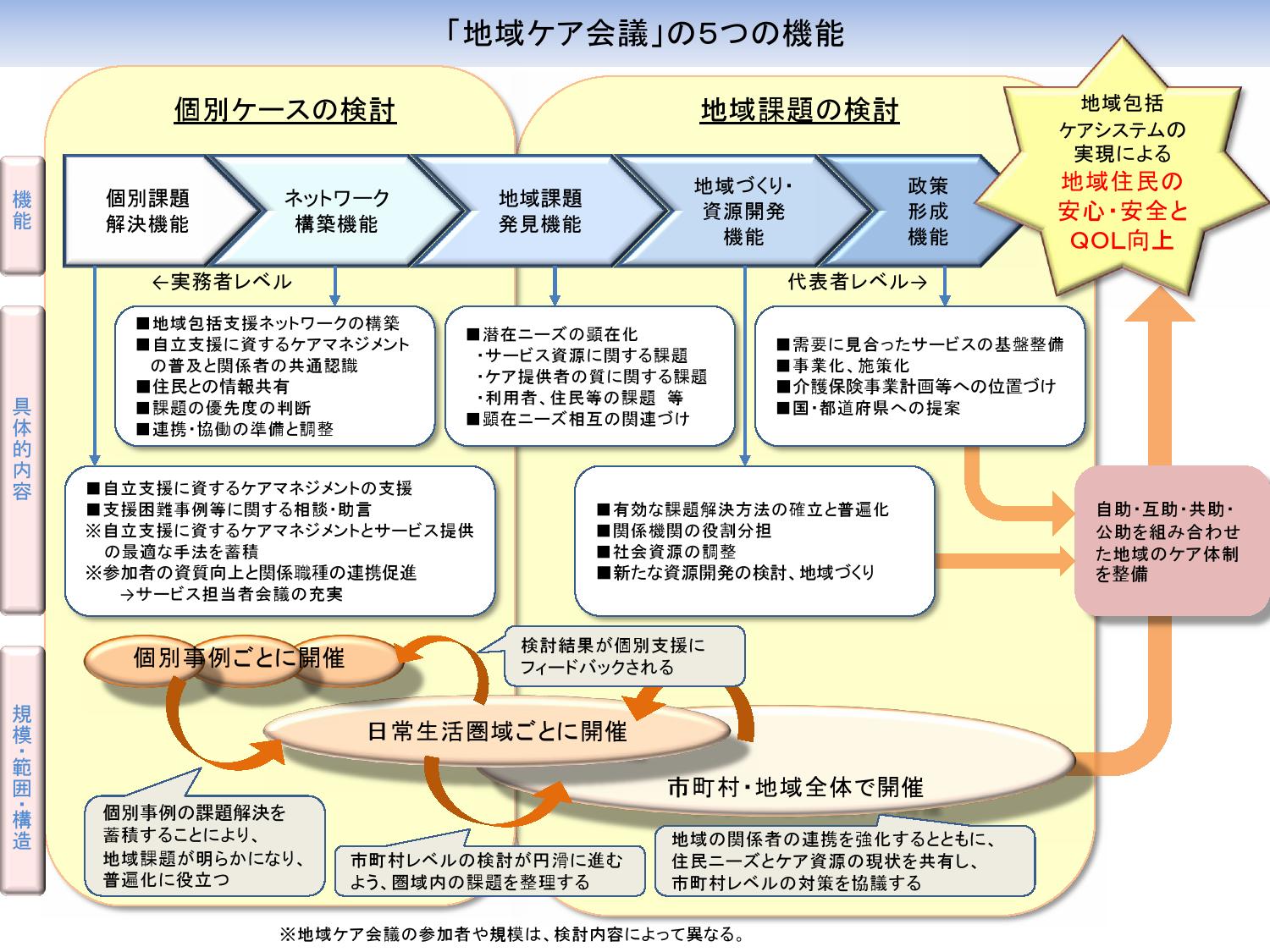 江別地域ケア連絡会