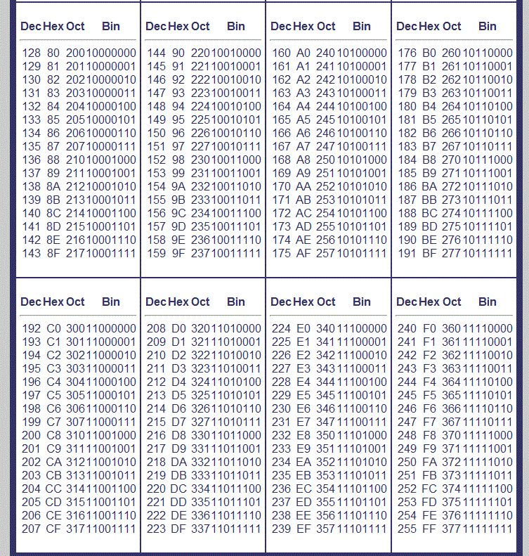 binary-number-binary-numbers-binary-number-system-binary-number-converter-negative-binary