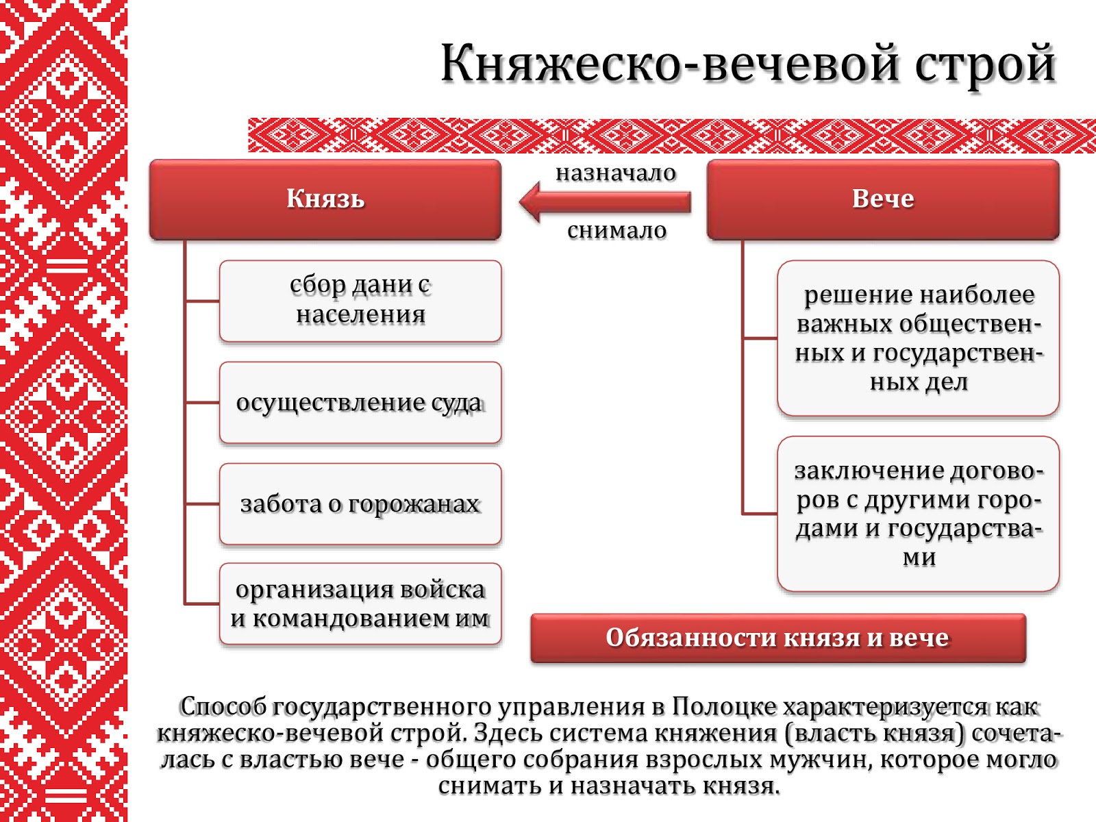 полоцкое княжество внешняя политика в 12 13 в. карта полоцкого княжества в 11 веке. полоцкое княжество презентация. всеслав полоцкий. полоцкое княжество система управления.