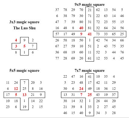 The Magic Square Blog: 2011