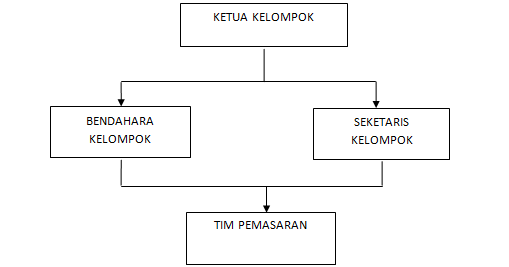 Destriana Annisa Proposal Usaha Konnyaku Puding