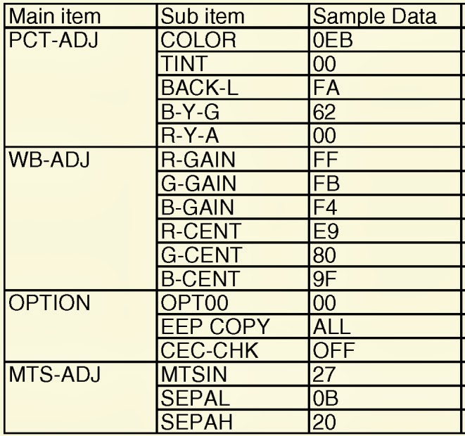 Master Electronics Repair ! PANASONIC TC26LX70L TC32LX70L LCD TV SERVICE MODE SELF