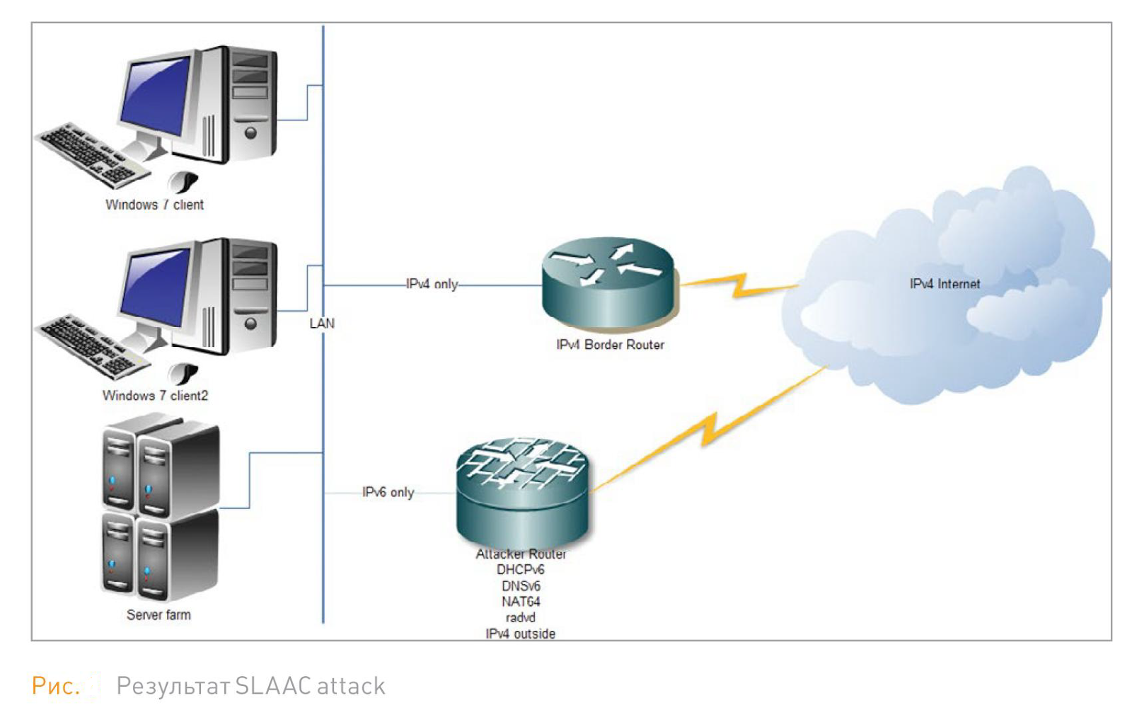 коммутатор лвс на схеме обозначение. Wifi роутер visio. точка доступа схема подключения. схема лвс cisco маршрутизатор. микротик схема подключения роутер.