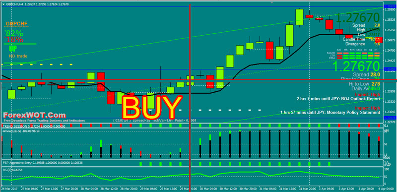 Forex-Trend-Channel-BUY
