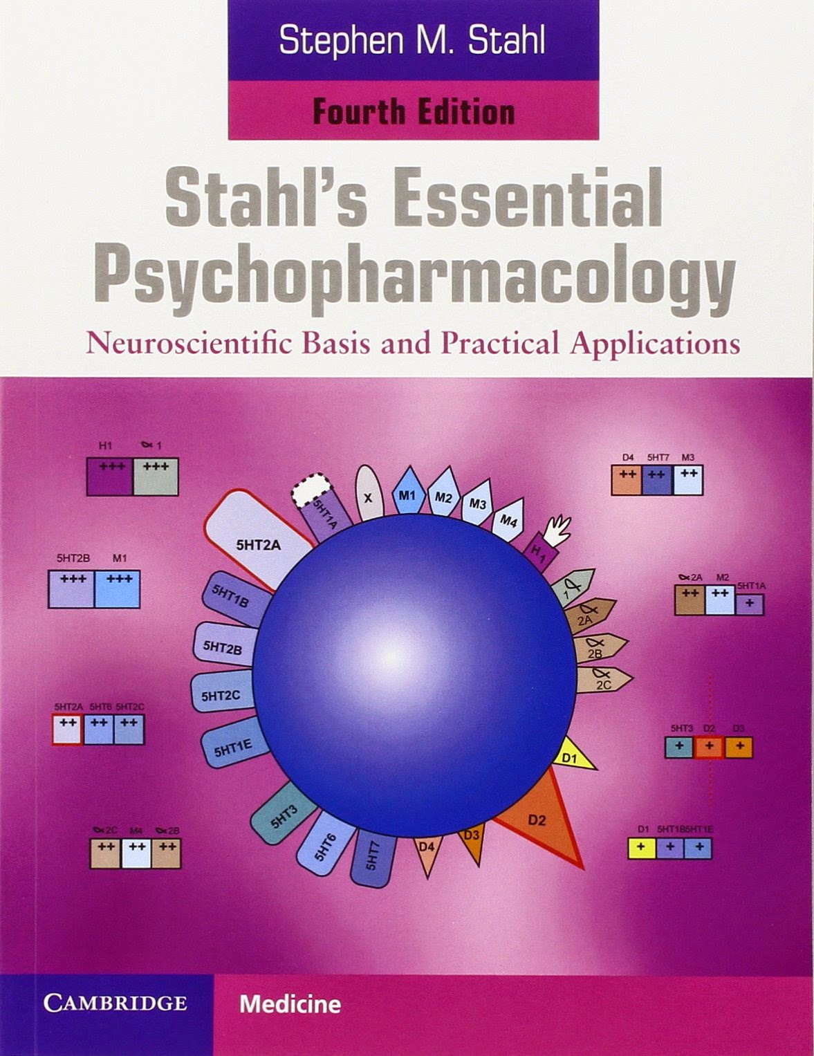 http://kingcheapebook.blogspot.com/2014/08/stahls-essential-psychopharmacology.html