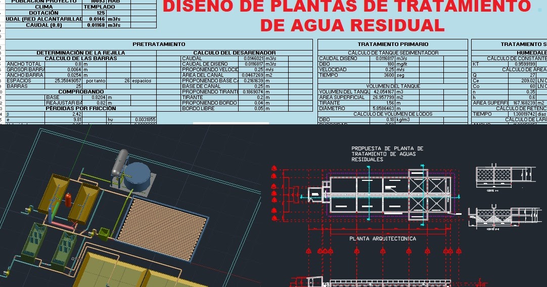 Expedientes Tecnicos y Perfiles de Proyectos Diseño de Plantas de Tratamiento de Agua Residual Expedientes Tecnicos y Perfiles de Proyectos Diseño de Plantas de Tratamiento de Agua Residual