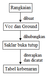 cara kerja flip flop cara kerja flip flop