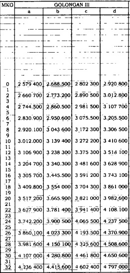 Diary Mommy Elyu Kenaikan Gaji Berkala Pegawai Negeri Sipil