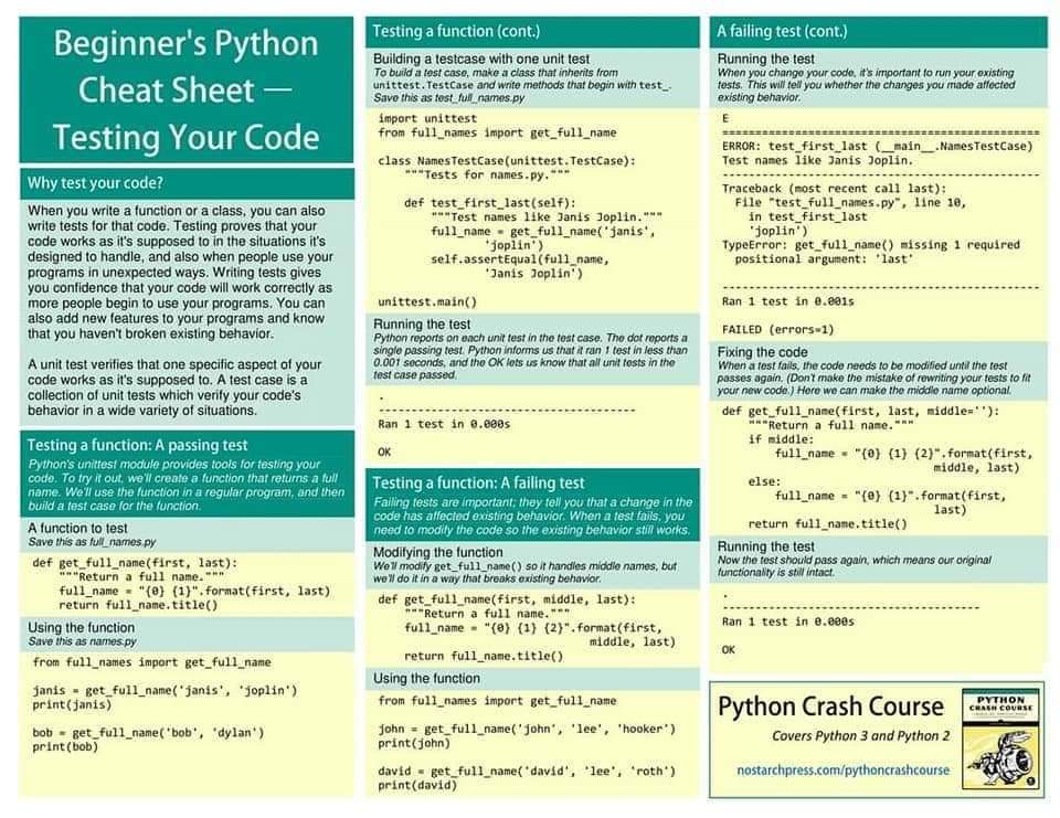 Free Download Advance Python Cheat sheet for beginners 2020 - KING OF EXCEL