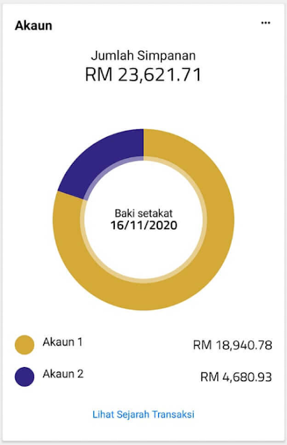 Kwsp check baki Cara Daftar