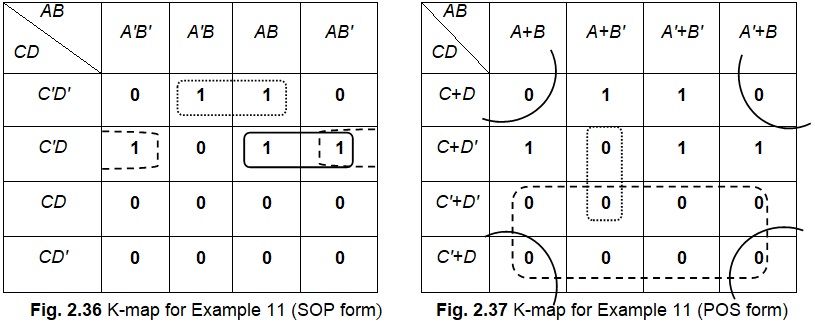 simplification in both sop and pos forms electronics and pos form