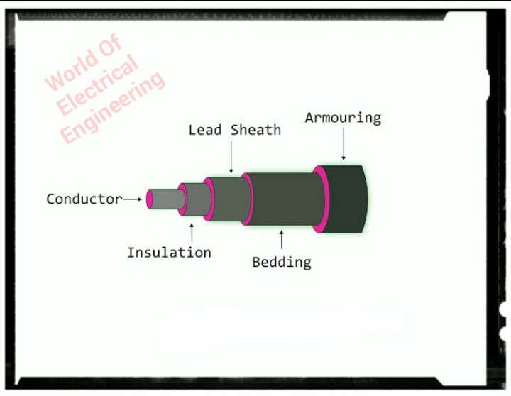 Construction of Cable and It's Classification