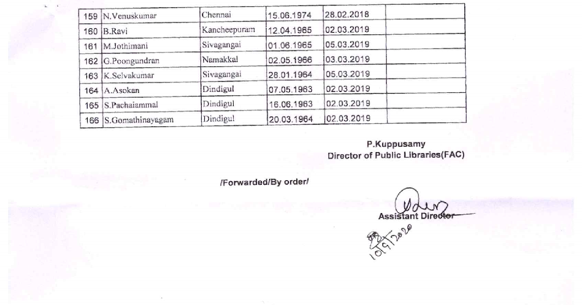Tamil Nadu Librarian Seniority List 2020 Grade 2 Padasalai Net No 