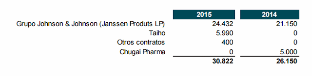 PharmaMar (2011-2015)