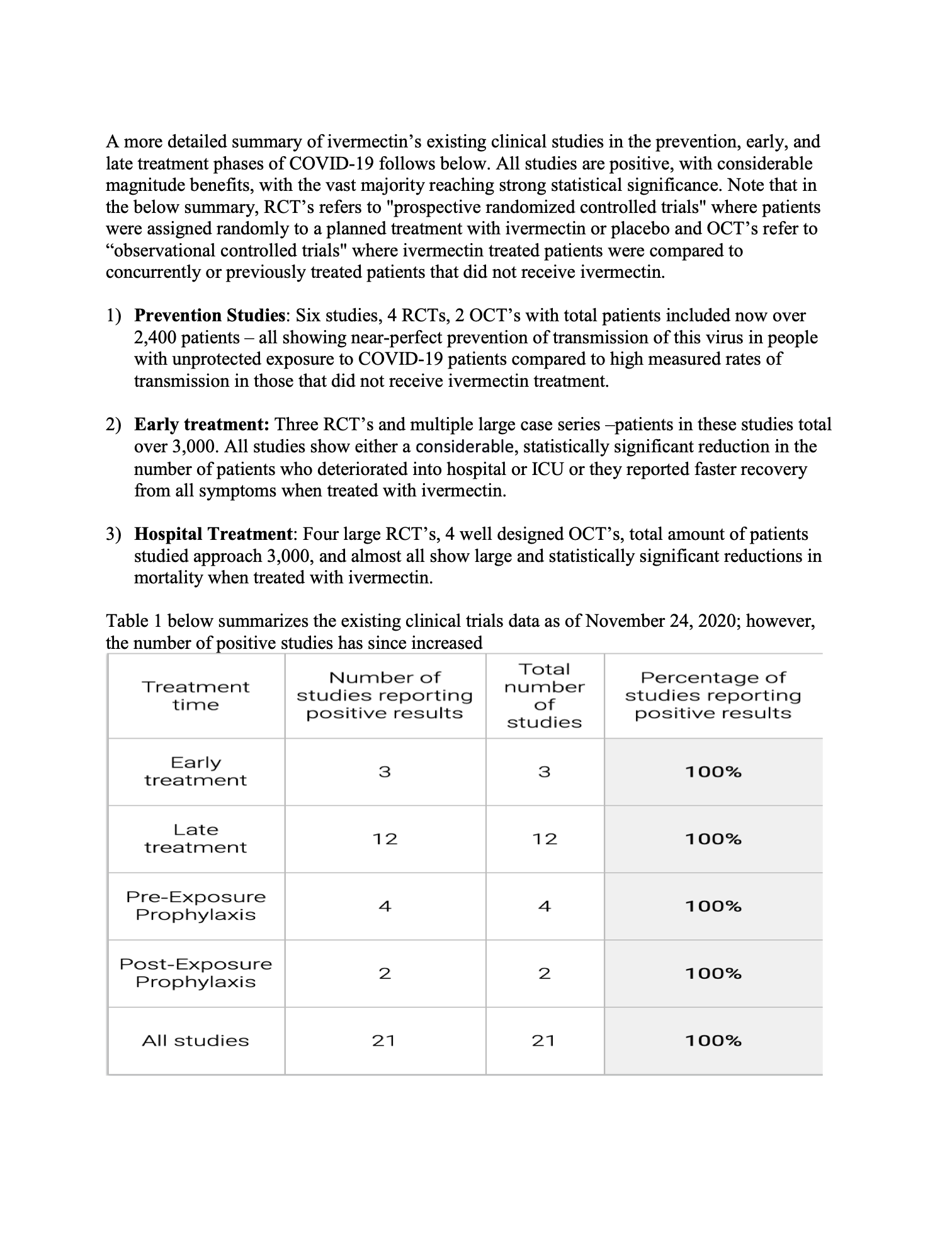Viable Opposition: Is Ivermectin the Unsexy, Miracle ...