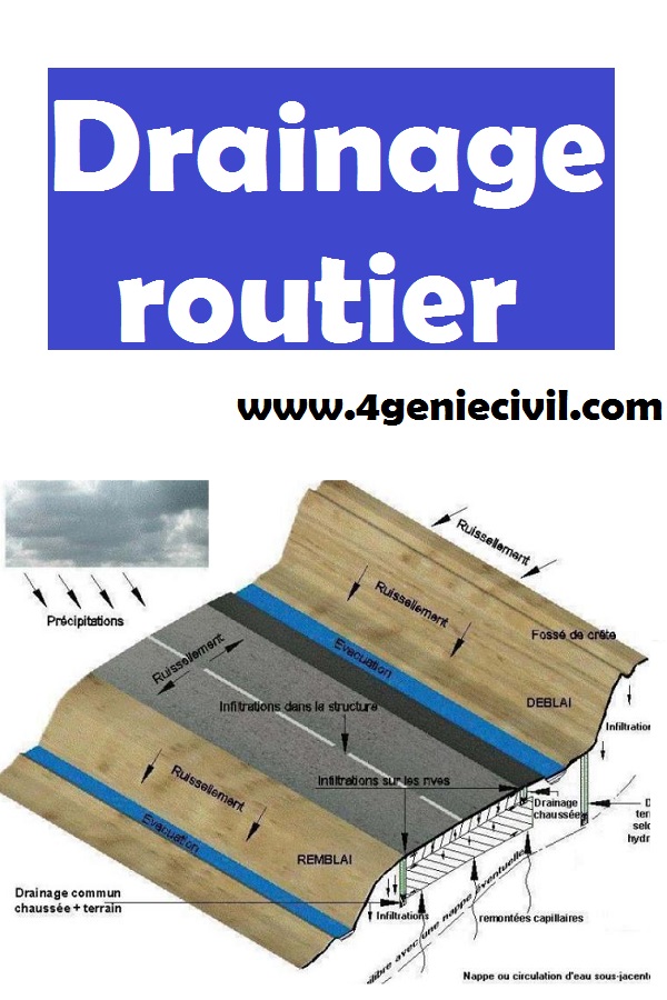 Cours de drainage et d’assainissement routiers en pdf