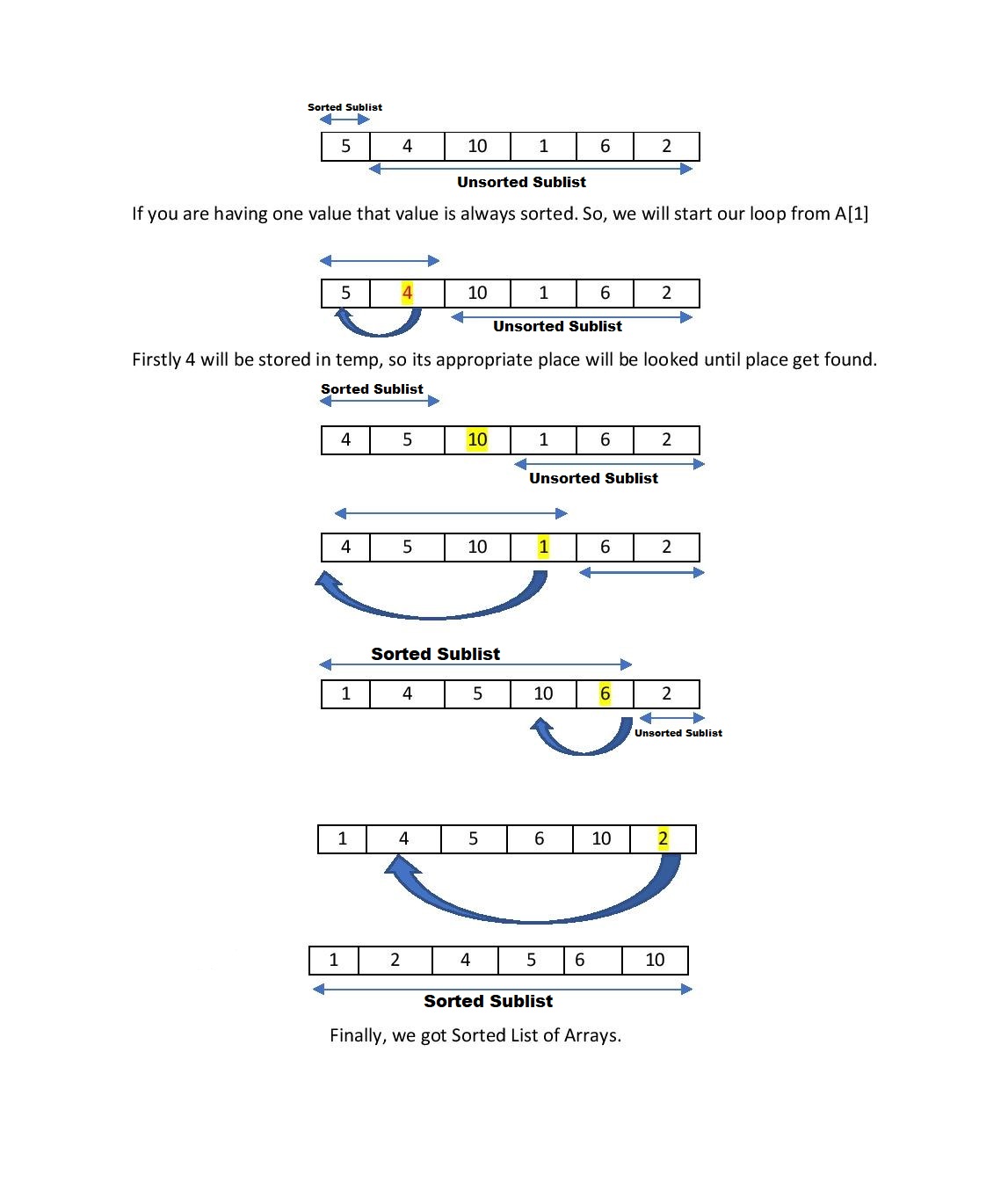 Insertion Sort Algorithm Java. - Solutions2Coding
