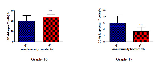 graph 16 17