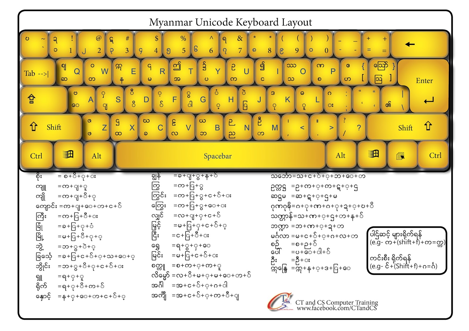 Keymagic Myanmar Unicode Download - wide 8