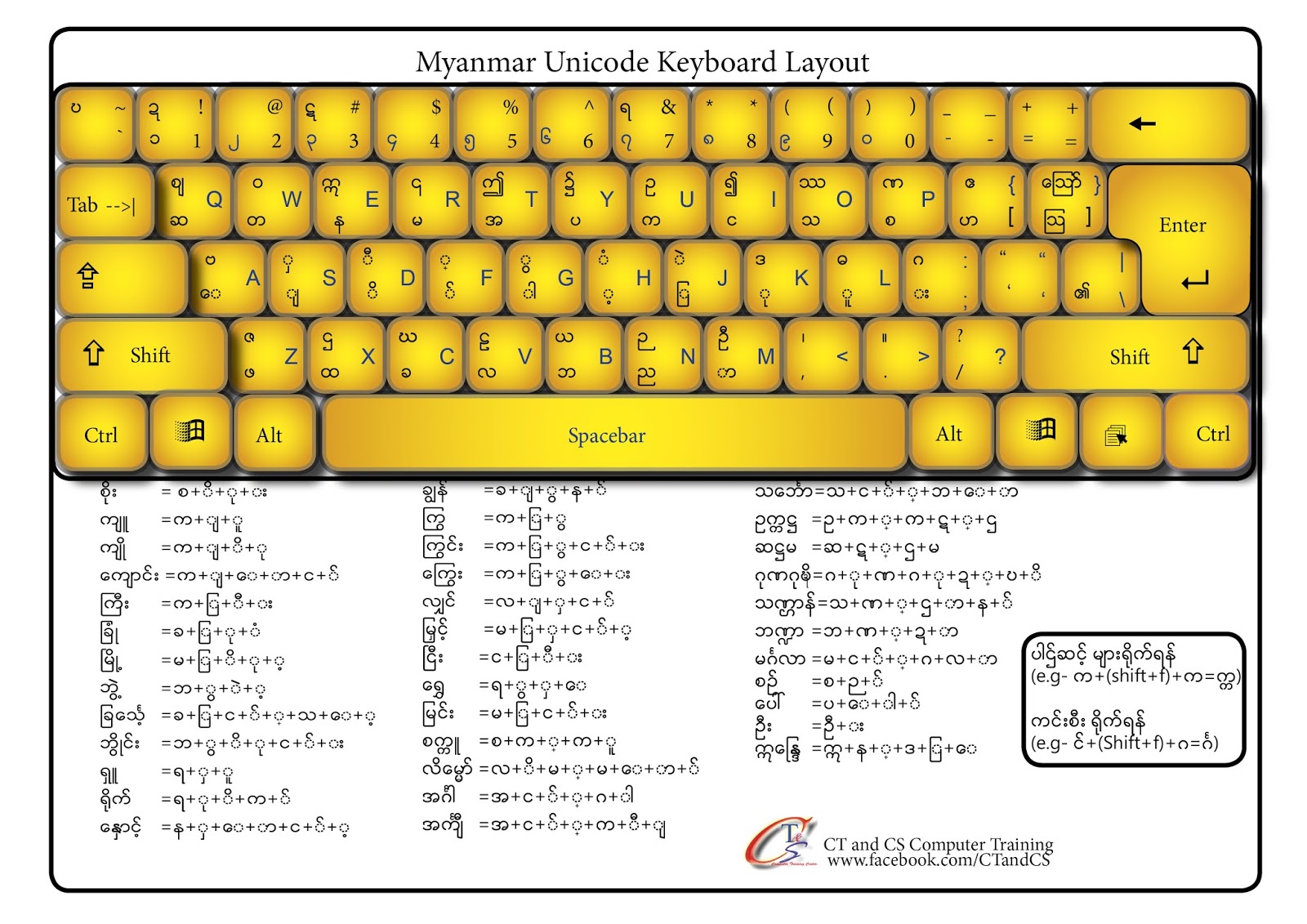 Myanmar Unicode Keyboard Layout