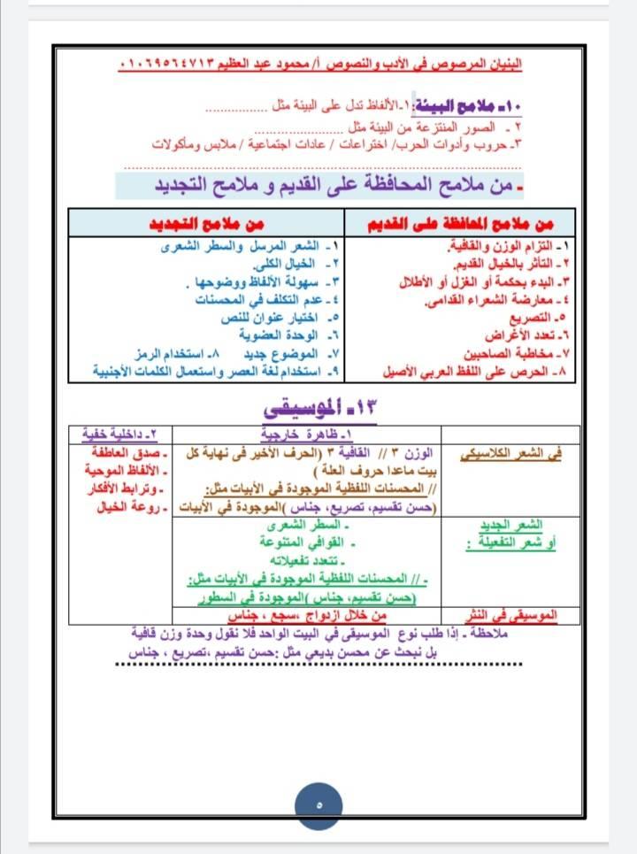 كيف تتعامل مع النصوص المتحررة للثانوية العامة؟ ... عشرون درجة 3